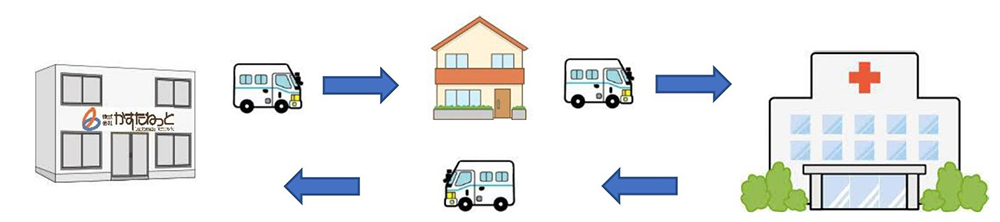 民間救急車（医療系）の料金形態