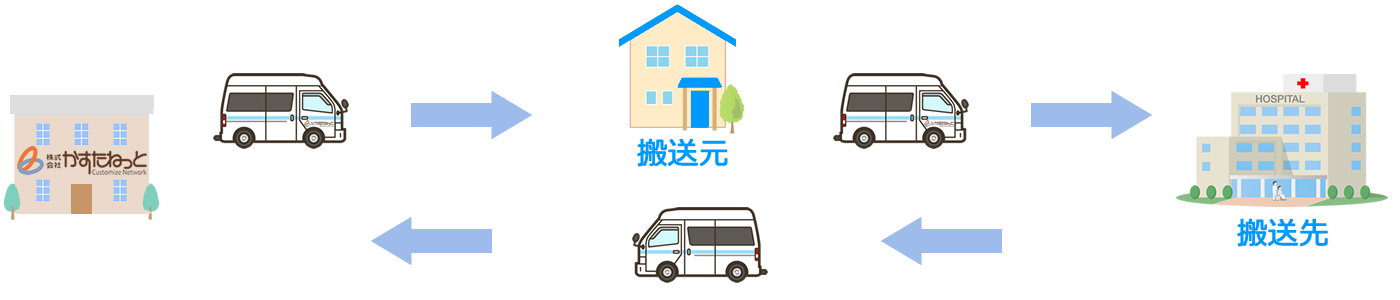 民間救急車（医療系）の料金形態