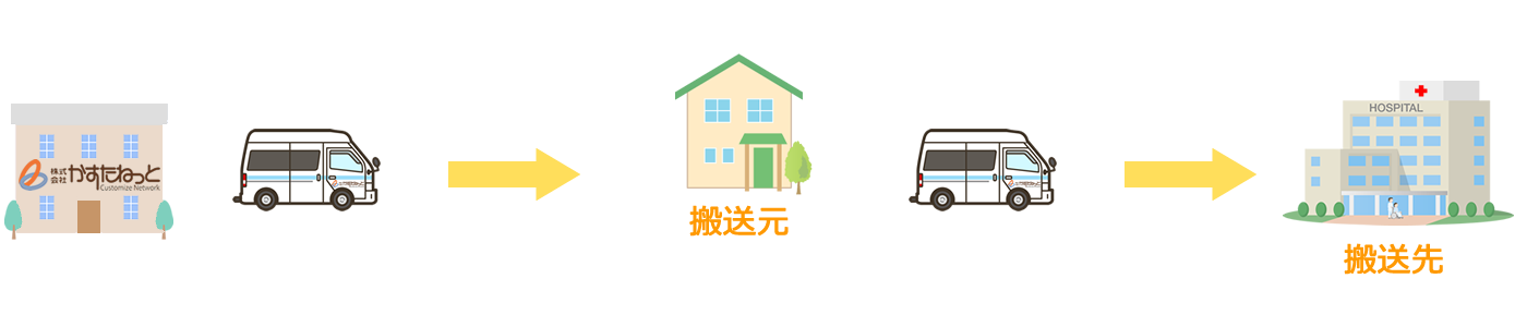 民間救急車（介護系）の料金形態