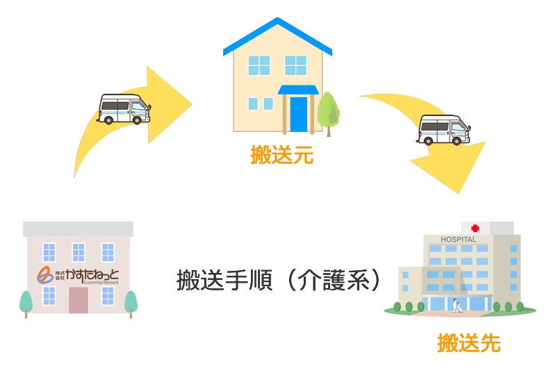 民間救急車（介護系）の料金形態